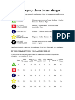 Clases de Fuegos y Matafuegos PDF