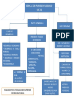 DESARROLLO CONTEMPORANEO MAPA CONCEPTUAL.