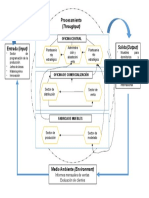 Diagrama