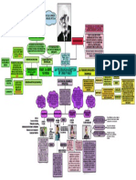 Mapa Conceptual Jean Piaget