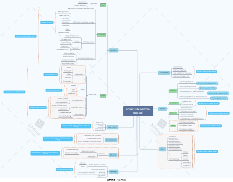 Admin Dashboard Functions and Features | PDF | Online Services | Cyberspace