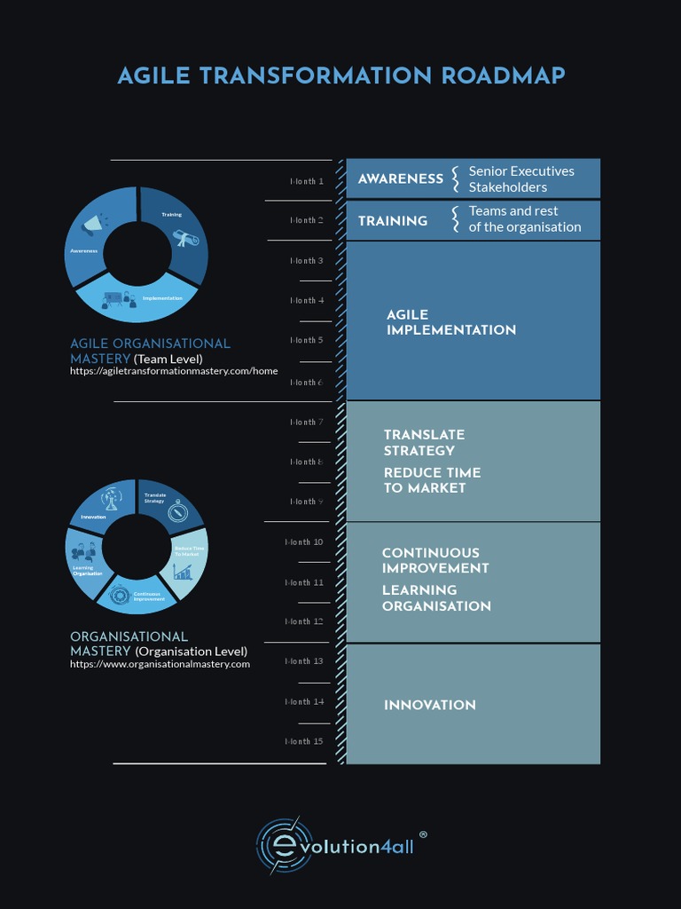 Agile Transformation Roadmap Pdf – JYESR