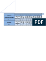 Parcial de Electiva 3