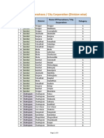 List of Paurashava - City Corporation-28May2019 PDF