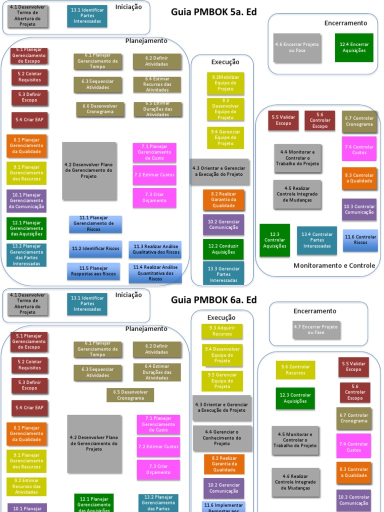 Fluxo de Processos PMBOK 6ª Edição | PDF | Livros de não ficção ...