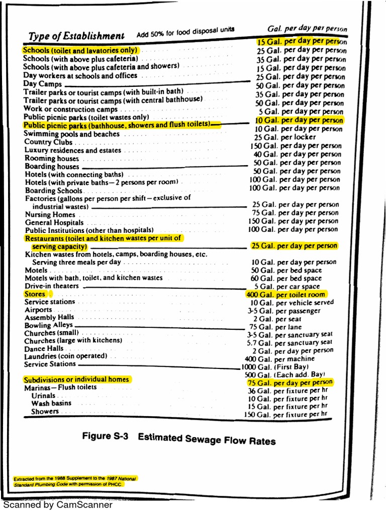 Start a Reservation visual data 3