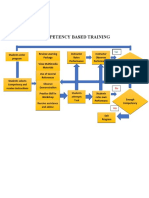 Competency Based Training: Romelyn C. Agustin Btvted-Fsm 2A TTH-2:30-4:00