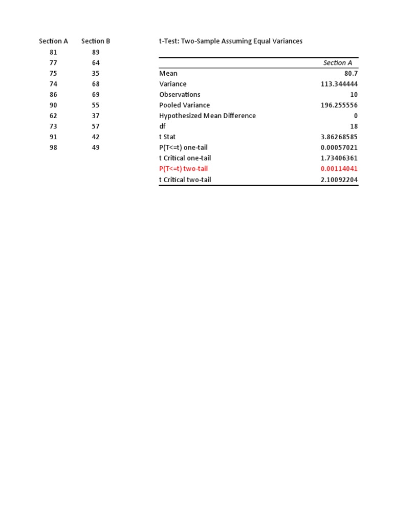 Statistical Analysis of t-Tests and Regression | PDF | Errors And ...