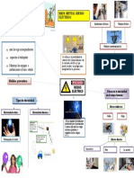 Mapa Mental Riesgo Electrico Frank