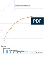 Diagrama de Pareto