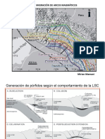 1 - Migración Del Arco Magmático