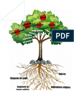 Arbol de Problemas, Politico