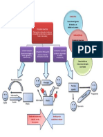 Mapa Mental Situaciones Didacticas PDF