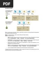 Banking Process