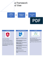 Rules Engine Framework Consolidated View: Angular Framework UI Middleware Database Azure /cloud Setup