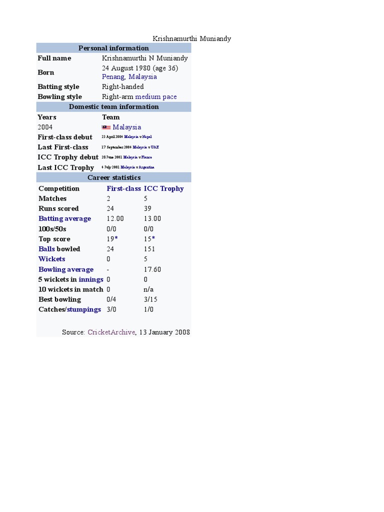 Sports Person Biodata | PDF