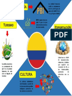 Colombia Infog