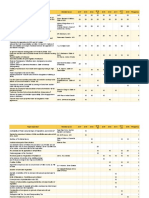 Topic/ Question Related Cases 2017 2015 2014 2014 ES 2013 2012 2011 2011 AS 2010 Frequency