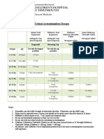 Plymouth Pediatric and Adolescent Medicine: Tylenol (Acetaminophen) Dosages