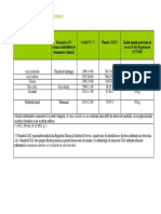 Subst. Clasificate Cat.3 PDF