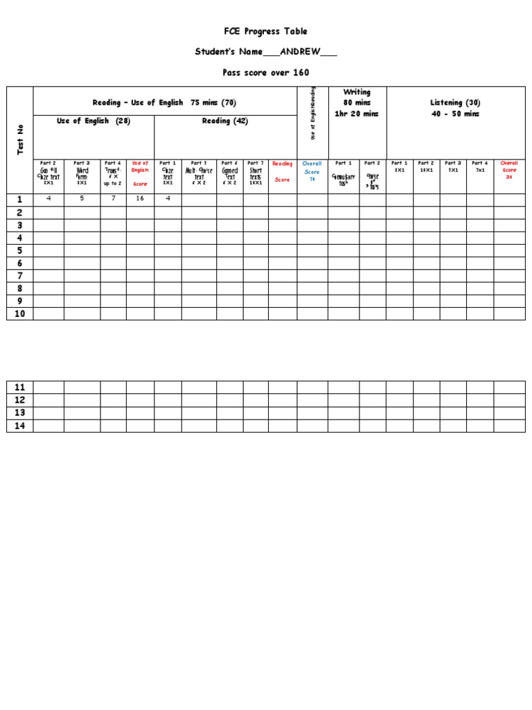 FCE Progress Table for Student Assessment | PDF