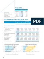 Key Financial Indicators: Statement of Financial Position