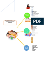 Before (Pre-Reading) : Before. During and After Reading Strategies and Techniques