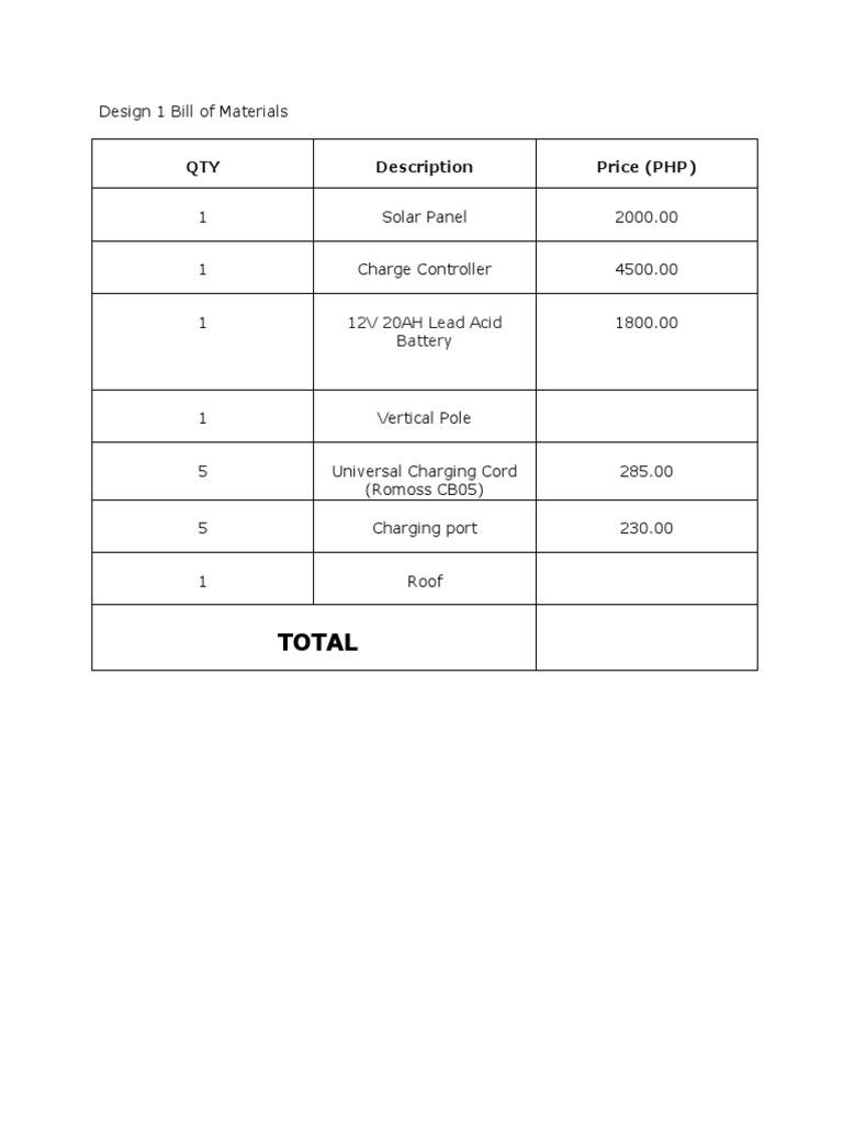 Design 1 Bill of Materials | PDF | Technology & Engineering