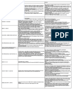 OBLICON-2nd Exam - Dation Consignation Doctrine of Unforeseen Events