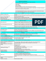 Quick Exam Notes - Second Exam