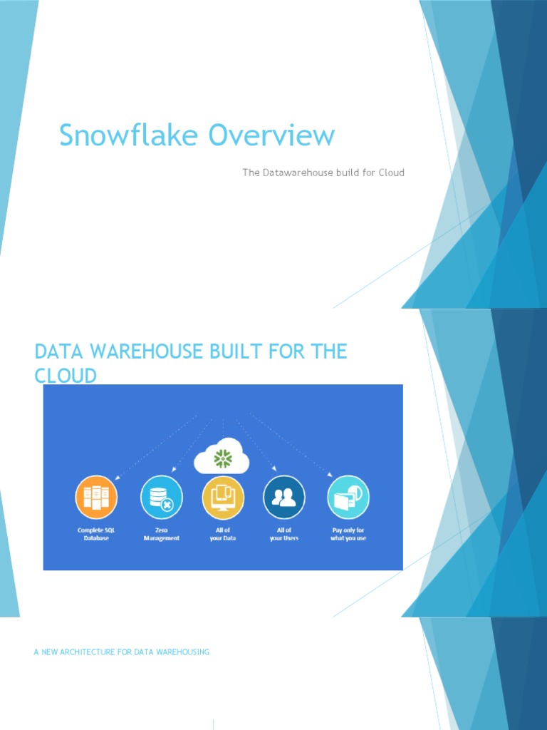 Snowflake Overview The Datawarehouse Build For Cloud Data Warehouse Scalability