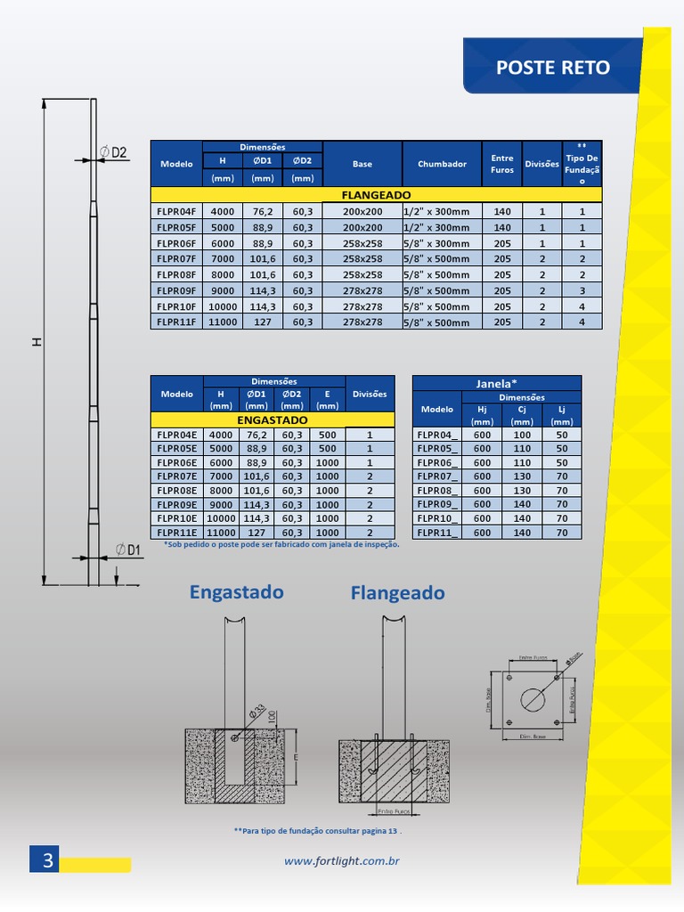 Poste Metalicos | PDF