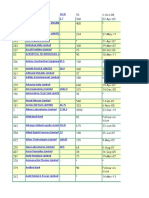 IPO-Dates