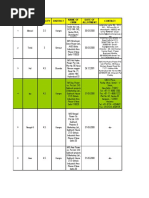 List of Under Construction Project in Himachal & Uttrakhand