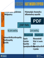 Differential Diagnosis Slide