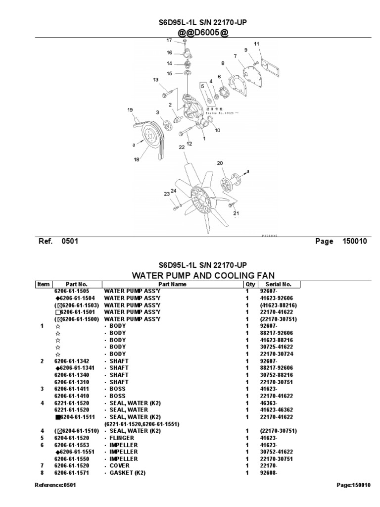 Water Pump and Cooling Fan PDF Pump Gases