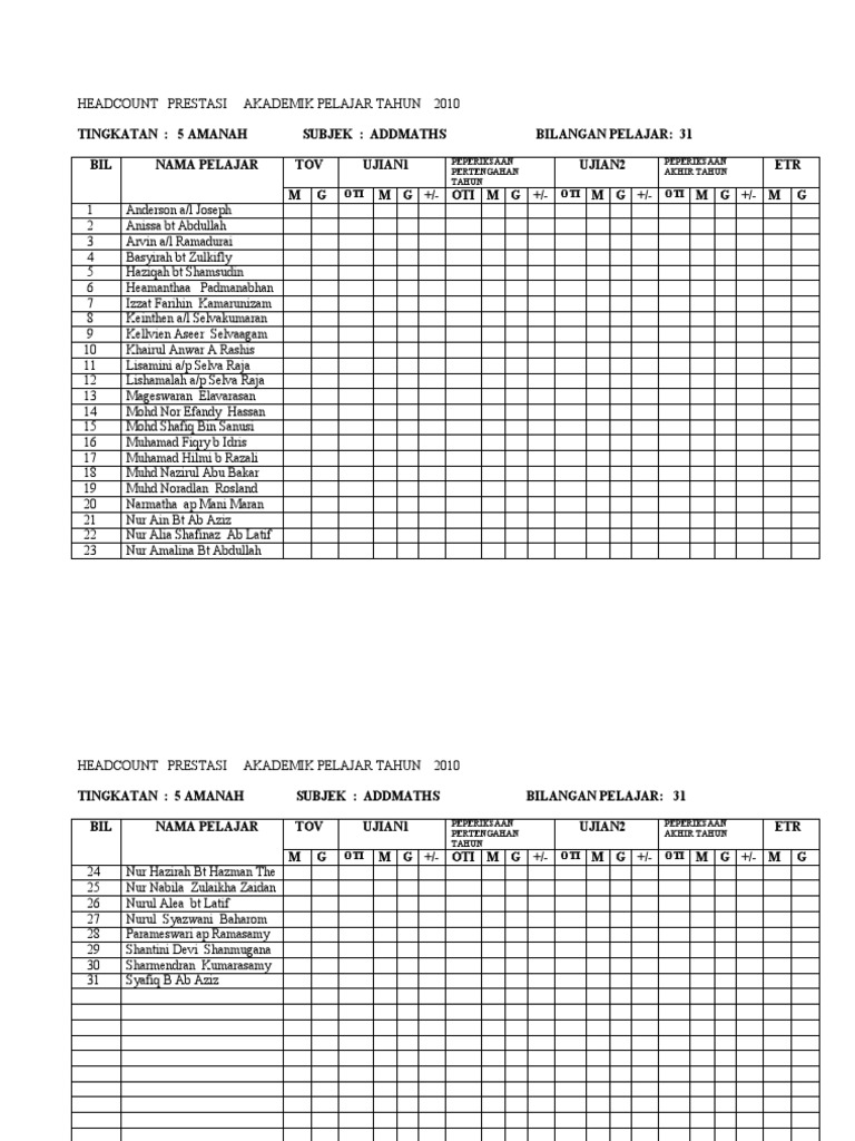 Add Math A | PDF