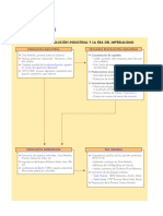 Esquema Segunda Rev Industrial e Imperialismo