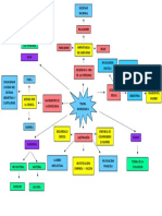 Mapa Conceptual Sobre TEORIA SOCIOLOGICA