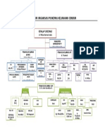 Struktur Organisasi PKL Cibubur