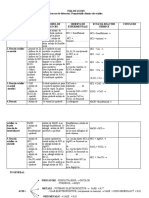 Lucrare de Laboratorproprietatile Acizilor