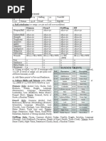 D&D Ability Score Modifier Chart | PDF