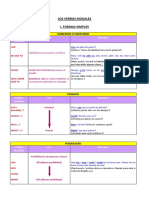 Modal verb chart 