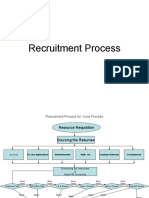 Recruitment Process Flow Chart