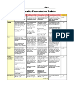 Personality Presentation Rubric