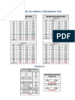 Analisis de Muros Confinados Por Titulo e