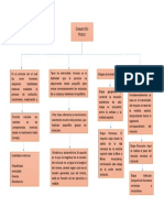 Mapa Conceptual Motor