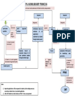pg-process stipend.pdf