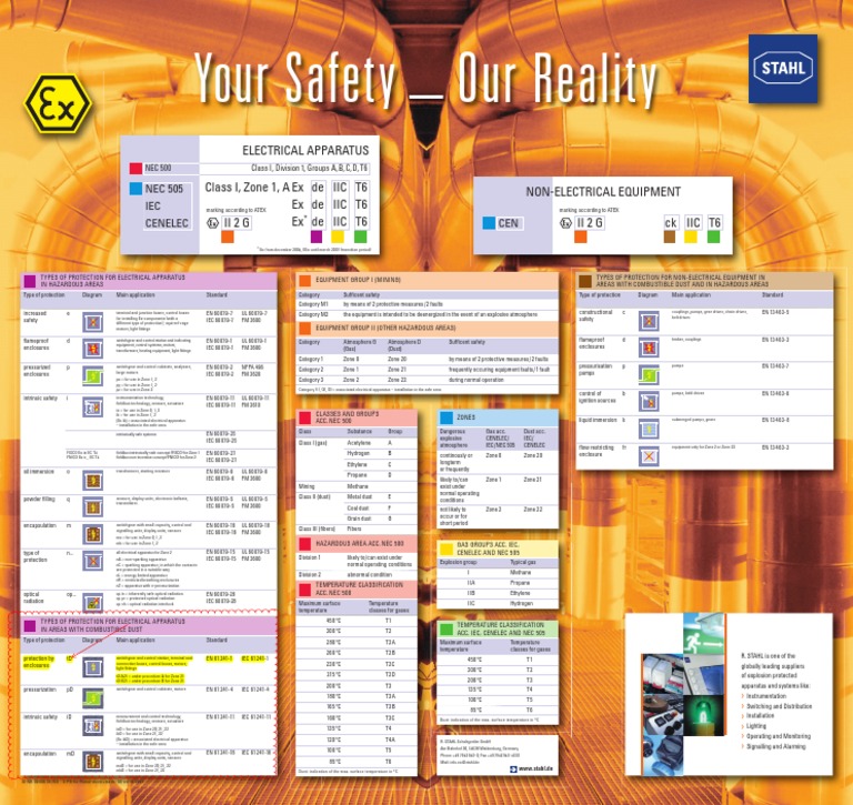 ex-plakat-en-pdf-energy-technology-gases