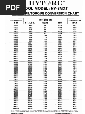 tablas de conversion torque pdf